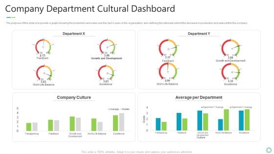 Transforming Organizational Processes And Outcomes Company Department Cultural Dashboard Introduction PDF