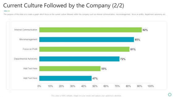 Transforming Organizational Processes And Outcomes Current Culture Followed By The Company Profit Designs PDF