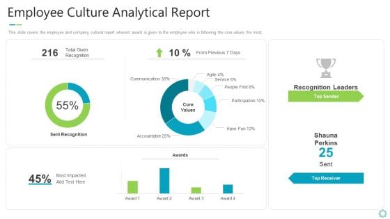 Transforming Organizational Processes And Outcomes Employee Culture Analytical Report Demonstration PDF