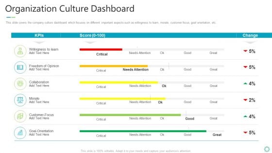 Transforming Organizational Processes And Outcomes Organization Culture Dashboard Designs PDF