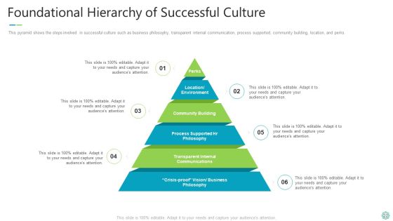 Transforming Organizational Processes And Outcomes Ppt PowerPoint Presentation Complete Deck With Slides Slide22