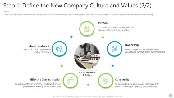 Transforming Organizational Processes And Outcomes Ppt PowerPoint Presentation Complete Deck With Slides Slide25