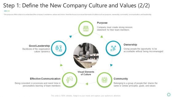 Transforming Organizational Processes And Outcomes Step 1 Define The New Company Culture And Values Effective Themes PDF