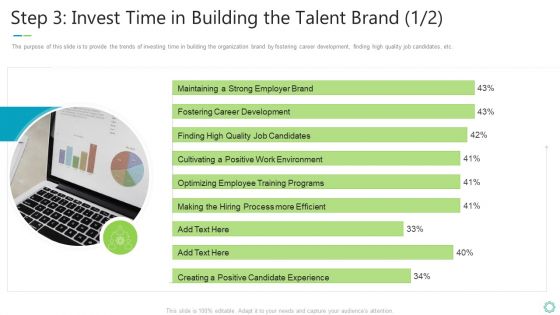 Transforming Organizational Processes And Outcomes Step 3 Invest Time In Building The Talent Brand Career Pictures PDF