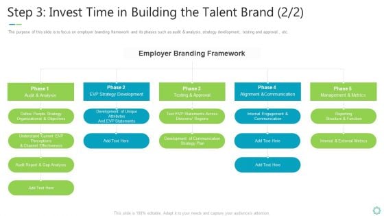 Transforming Organizational Processes And Outcomes Step 3 Invest Time In Building The Talent Brand Metrics Template PDF