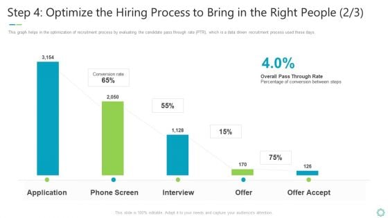 Transforming Organizational Processes And Outcomes Step 4 Optimize The Hiring Process To Bring In The Right People Conversion Introduction PDF