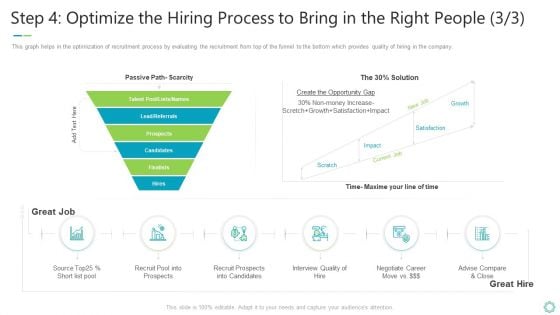 Transforming Organizational Processes And Outcomes Step 4 Optimize The Hiring Process To Bring In The Right People Scarcity Download PDF