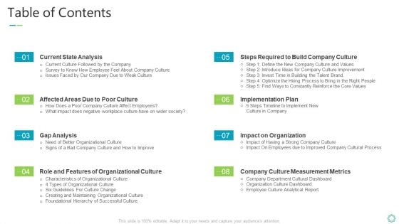 Transforming Organizational Processes And Outcomes Table Of Contents Ppt Show Inspiration PDF