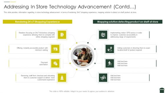 Transforming Physical Retail Outlet Addressing In Store Technology Advancement Payment Sample PDF