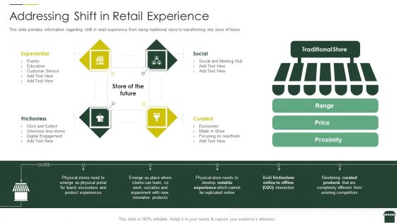 Transforming Physical Retail Outlet Addressing Shift In Retail Experience Ideas PDF