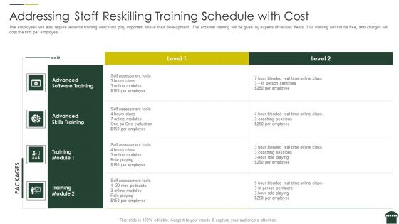 Transforming Physical Retail Outlet Addressing Staff Reskilling Training Schedule With Cost Professional PDF