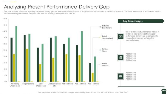 Transforming Physical Retail Outlet Analyzing Present Performance Delivery Gap Introduction PDF