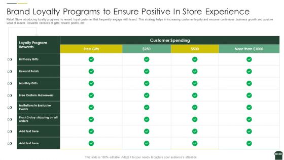 Transforming Physical Retail Outlet Brand Loyalty Programs To Ensure Positive In Store Experience Slides PDF