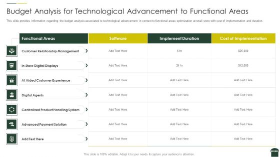 Transforming Physical Retail Outlet Budget Analysis For Technological Advancement To Functional Areas Microsoft PDF