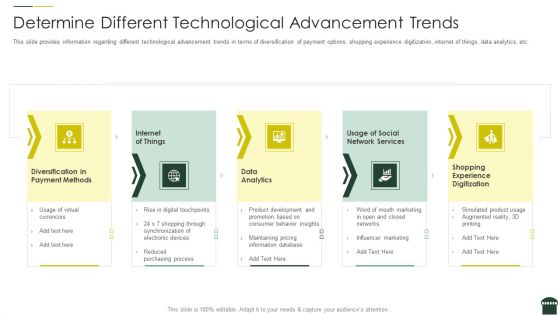 Transforming Physical Retail Outlet Determine Different Technological Advancement Trends Information PDF