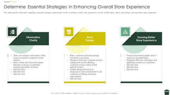 Transforming Physical Retail Outlet Determine Essential Strategies In Enhancing Overall Store Experience Guidelines PDF