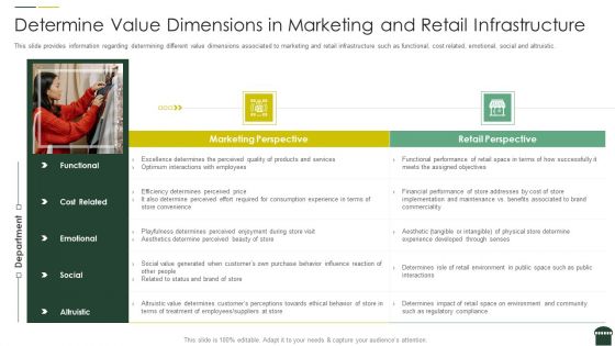 Transforming Physical Retail Outlet Determine Value Dimensions In Marketing And Retail Infrastructure Elements PDF