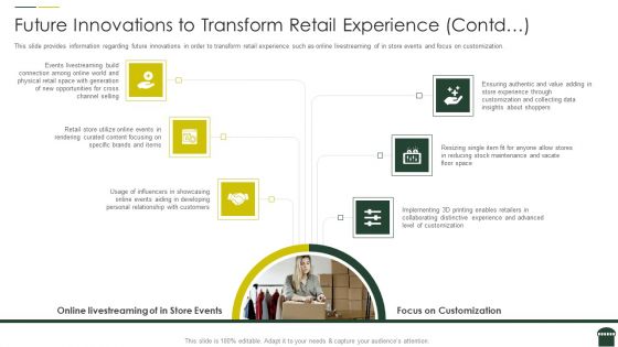 Transforming Physical Retail Outlet Future Innovations To Transform Retail Experience Contd Designs PDF