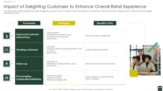 Transforming Physical Retail Outlet Impact Of Delighting Customers To Enhance Overall Retail Experience Demonstration PDF