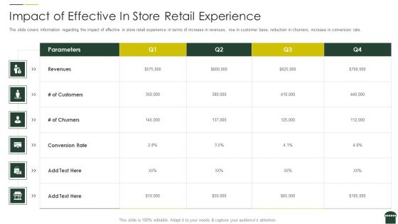 Transforming Physical Retail Outlet Impact Of Effective In Store Retail Experience Ideas PDF