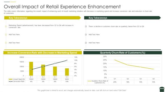 Transforming Physical Retail Outlet Overall Impact Of Retail Experience Enhancement Template PDF