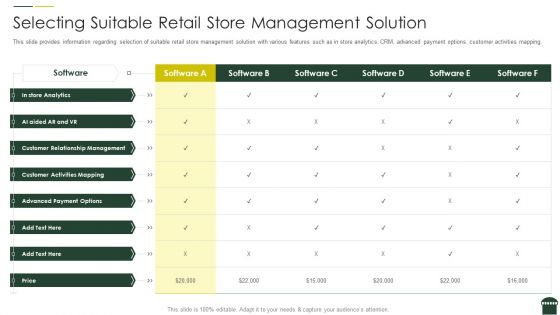 Transforming Physical Retail Outlet Selecting Suitable Retail Store Management Solution Structure PDF