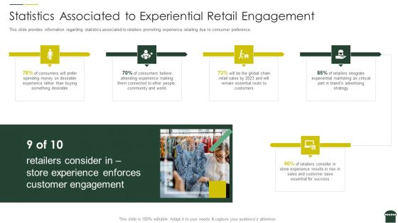 Transforming Physical Retail Outlet Statistics Associated To Experiential Retail Engagement Slides PDF