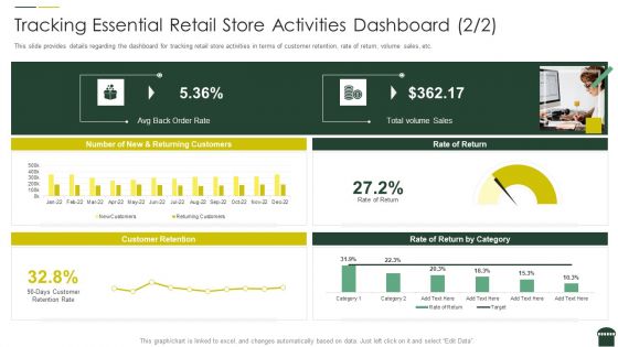 Transforming Physical Retail Outlet Tracking Essential Retail Store Activities Dashboard Sales Elements PDF