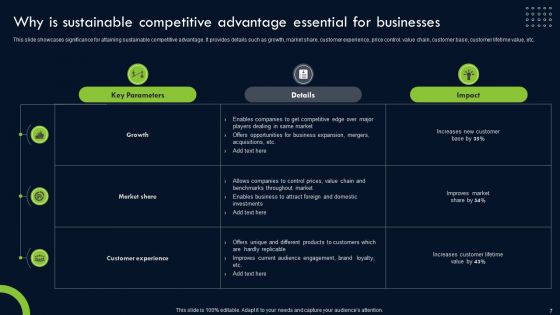 Transforming Sustainability Into Competitive Advantage Ppt PowerPoint Presentation Complete Deck With Slides