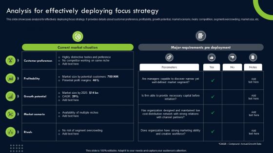 Transforming Sustainability Into Competitive Analysis For Effectively Deploying Focus Strategy Brochure PDF
