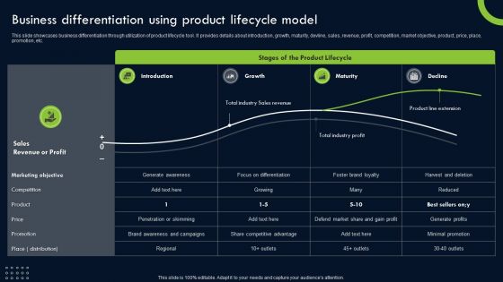 Transforming Sustainability Into Competitive Business Differentiation Using Product Lifecycle Ideas PDF