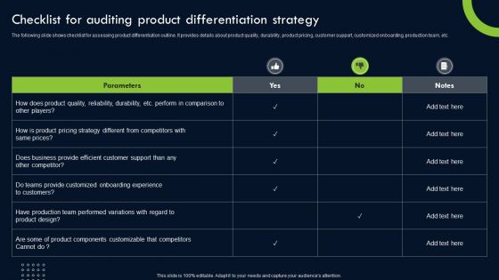 Transforming Sustainability Into Competitive Checklist For Auditing Product Differentiation Diagrams PDF