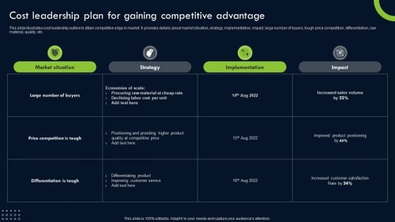 Transforming Sustainability Into Competitive Cost Leadership Plan For Gaining Competitive Topics PDF