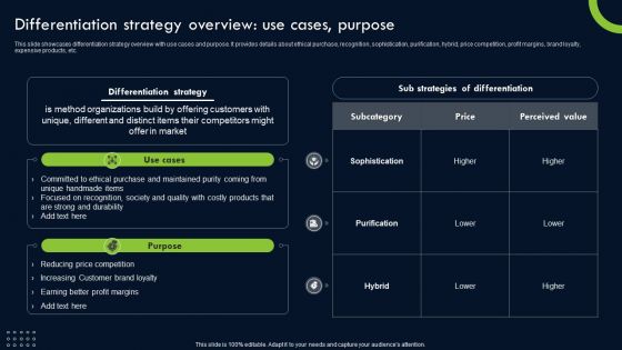 Transforming Sustainability Into Competitive Differentiation Strategy Overview Use Cases Purpose Icons PDF