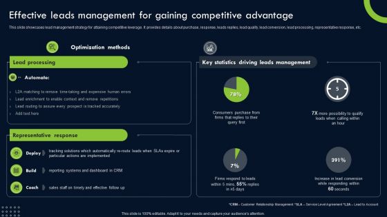 Transforming Sustainability Into Competitive Effective Leads Management For Gaining Competitive Topics PDF