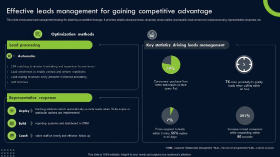 Transforming Sustainability Into Competitive Effective Leads Management For Gaining Competitive Topics PDF Transforming Sustainability Into Competitive Effective Leads Management For Gaining Competitive Topics PDF
