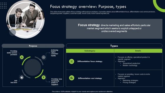 Transforming Sustainability Into Competitive Focus Strategy Overview Purpose Types Designs PDF