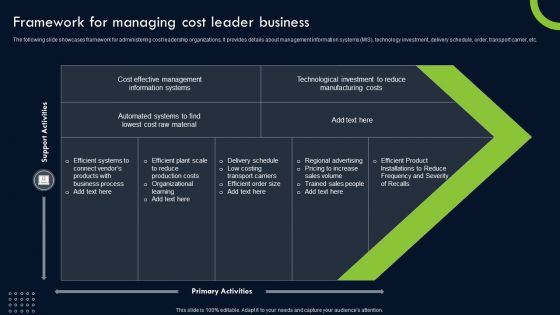 Transforming Sustainability Into Competitive Framework For Managing Cost Leader Slides PDF