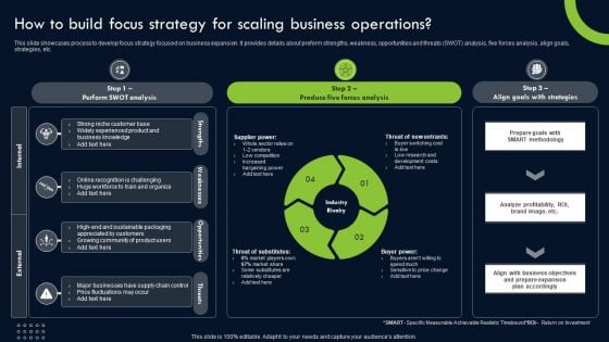 Transforming Sustainability Into Competitive How To Build Focus Strategy For Scaling Rules PDF