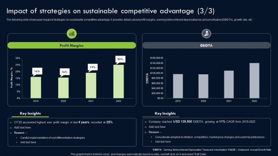 Transforming Sustainability Into Competitive Impact Of Strategies On Sustainable Slides PDF