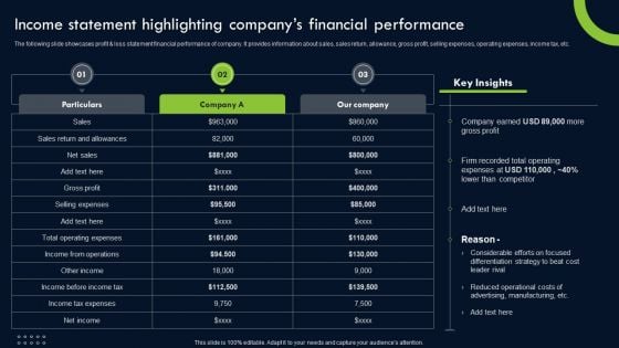 Transforming Sustainability Into Competitive Income Statement Highlighting Companys Sample PDF