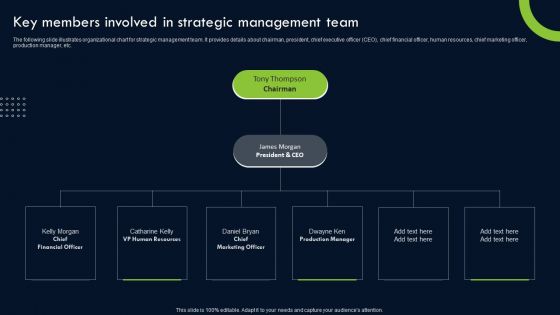 Transforming Sustainability Into Competitive Key Members Involved In Strategic Slides PDF