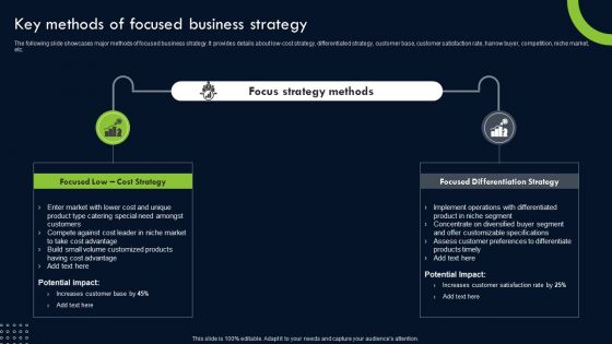 Transforming Sustainability Into Competitive Key Methods Of Focused Business Strategy Diagrams PDF