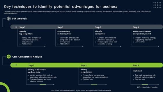 Transforming Sustainability Into Competitive Key Techniques To Identify Potential Portrait PDF