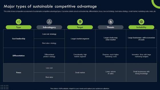 Transforming Sustainability Into Competitive Major Types Of Sustainable Competitive Sample PDF