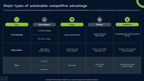 Transforming Sustainability Into Competitive Major Types Of Sustainable Competitive Sample PDF Transforming Sustainability Into Competitive Major Types Of Sustainable Competitive Sample PDF