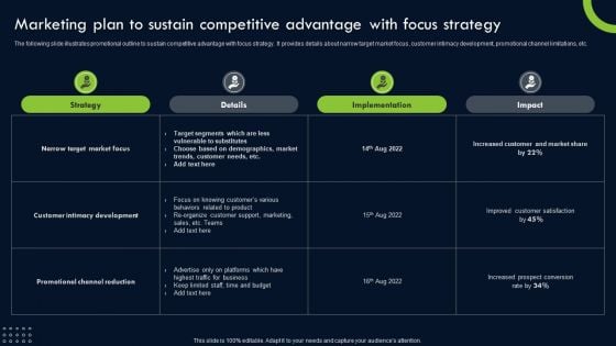 Transforming Sustainability Into Competitive Marketing Plan To Sustain Competitive Designs PDF