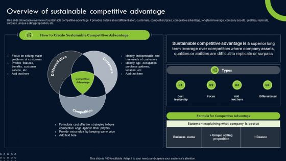 Transforming Sustainability Into Competitive Overview Of Sustainable Competitive Template PDF