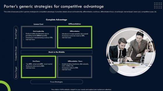 Transforming Sustainability Into Competitive Porters Generic Strategies For Competitive Diagrams PDF