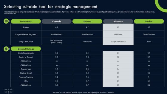 Transforming Sustainability Into Competitive Selecting Suitable Tool For Strategic Management Sample PDF